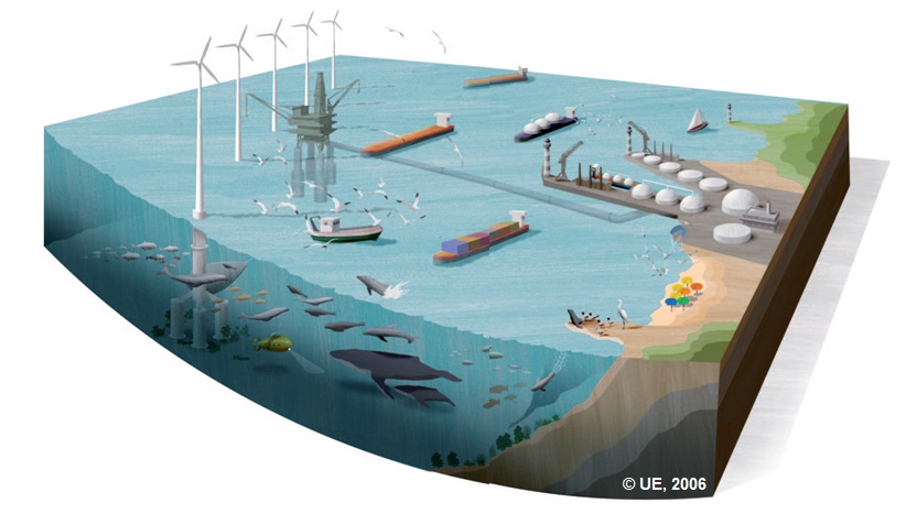 Ilustración de algunas de las múltiples actividades que comparten espacio en los océanos / Foto: UE, 2006