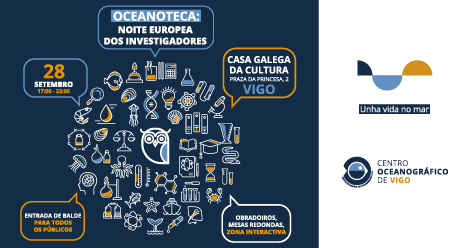 Cartel para la Noche Europea de los Investigadores del Centro Oceanográfico de Vigo